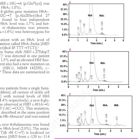 interpreting hplc results|3.2: High Performance Liquid chromatography .